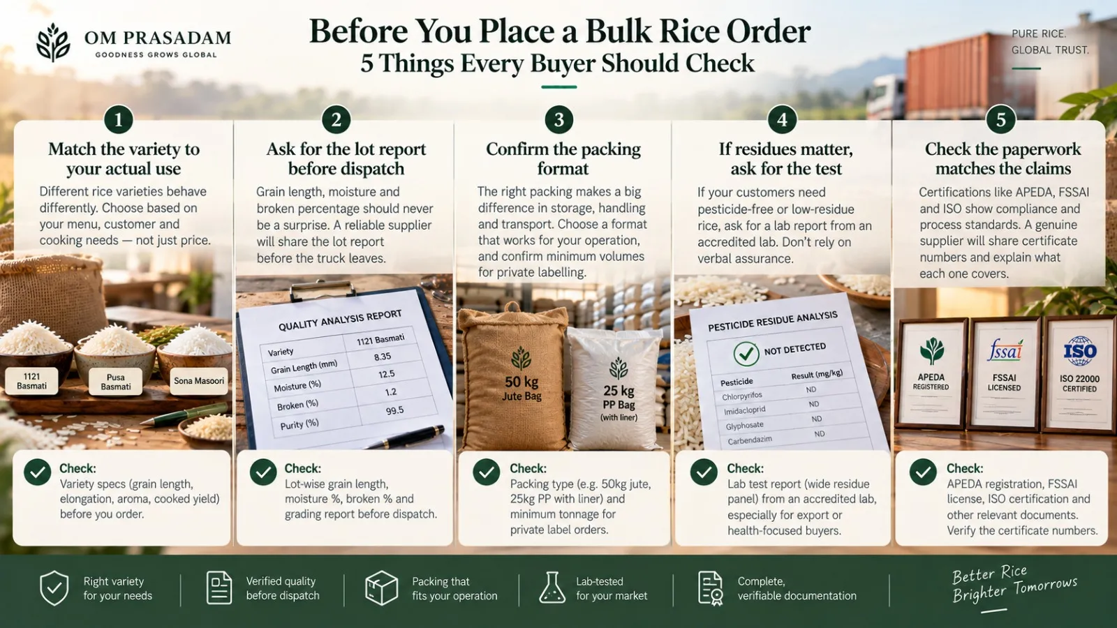 Infographic of five checks before a bulk rice order: matching variety to use, the lot report before dispatch, packing format, pesticide residue testing and the APEDA, FSSAI and ISO paperwork trail
